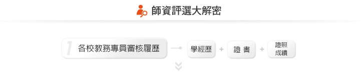 師資評選大解密